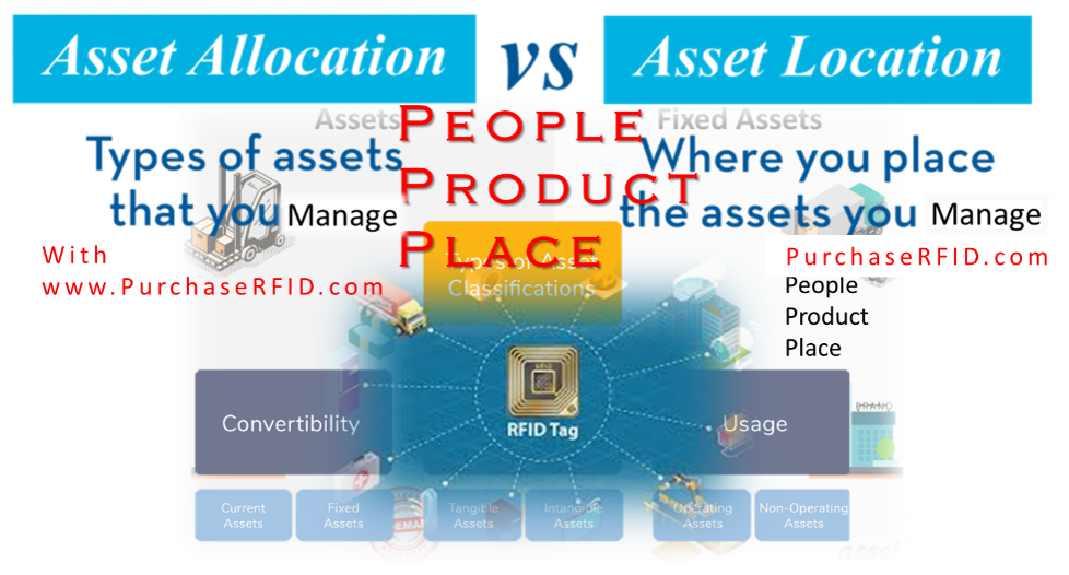 The Future of UHF RFID in Supply Chain Management